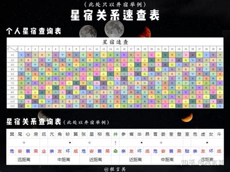 星宿是什麼|带你三分钟了解06：你的星宿是什么